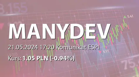 ManyDev Studio SE: Zbycie akcji przez PlayWay SA (2024-05-21)