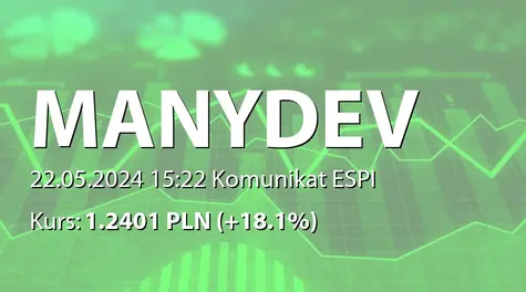 ManyDev Studio SE: Zakup akcji przez GSB Invest sp. z o.o. (2024-05-22)