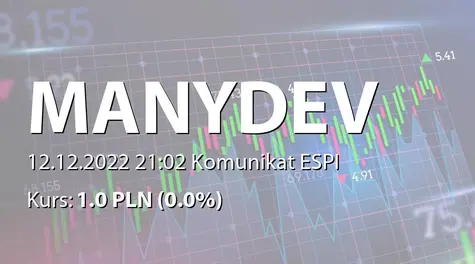 ManyDev Studio SE: Zmiana stanu posiadania akcji przez PlayWay SA (2022-12-12)