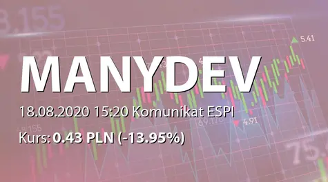 ManyDev Studio SE: ZWZ - akcjonariusze powyżej 5% (2020-08-18)