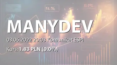 ManyDev Studio SE: ZWZ - projekty uchwał: pokrycie straty, dalsze istnienie Spółki (2022-06-03)