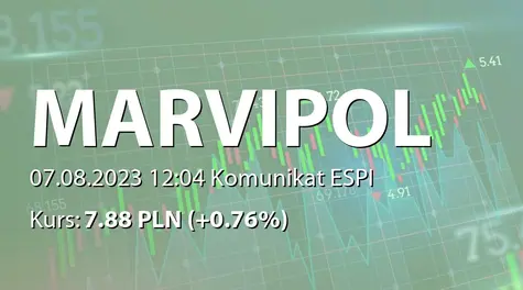 Marvipol Development S.A.: Podpisanie planu połączenia z Marvipol TM sp. z o.o. (2023-08-07)