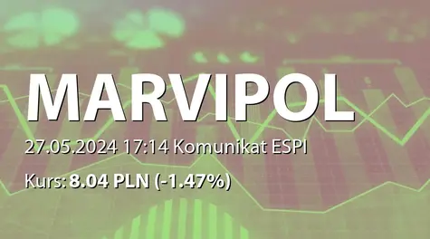 Marvipol Development S.A.: SA-QSr1 2024 (2024-05-27)