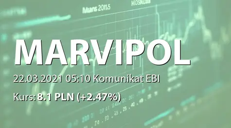 Marvipol Development S.A.: Raport dotyczący stosowania zasad ładu korporacyjnego (2021-03-22)
