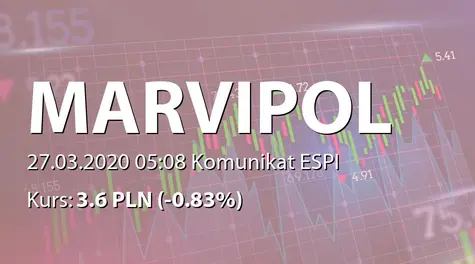 Marvipol Development S.A.: SA-R 2019 (2020-03-27)