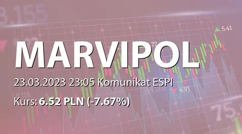 Marvipol Development S.A.: SA-R 2022 (2023-03-23)