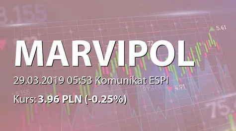 Marvipol Development S.A.: SA-RS 2018 (2019-03-29)
