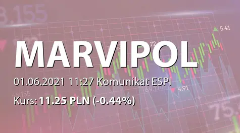 Marvipol Development S.A.: Wypłata dywidendy - 0,95 PLN (2021-06-01)