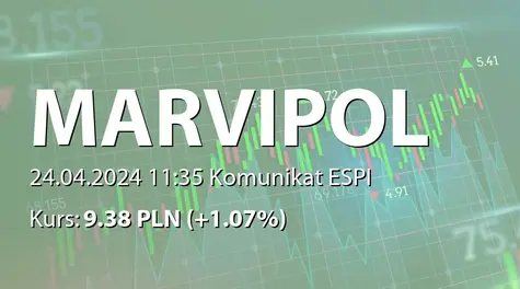 Marvipol Development S.A.: ZWZ - podjęte uchwały: wypłata dywidendy - 1,06 PLN (2024-04-24)