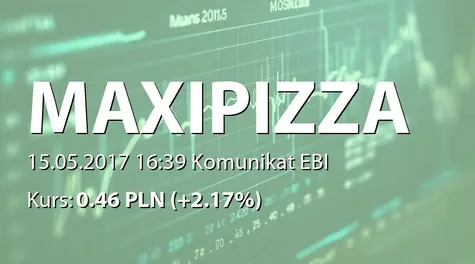Maxipizza S.A.: SA-Q1 2017 (2017-05-15)