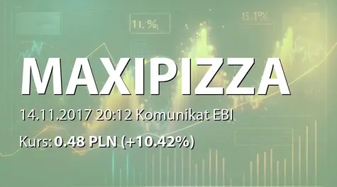 Maxipizza S.A.: SA-Q3 2017 (2017-11-14)