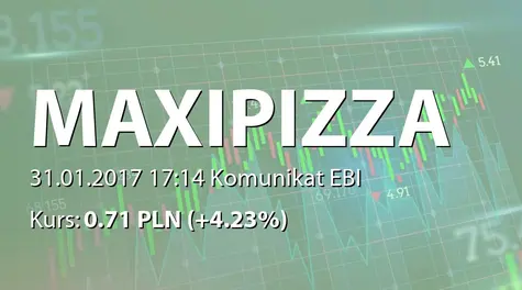 Maxipizza S.A.: Terminy przekazywania raportĂłw w 2017 roku (2017-01-31)