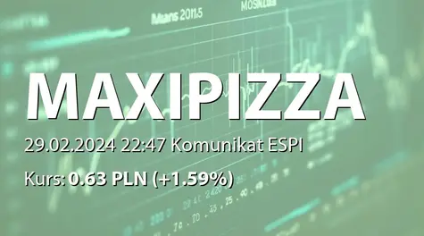 Maxipizza S.A.: Umowa dot. uruchomienia pizzerii w Łodzi (2024-02-29)