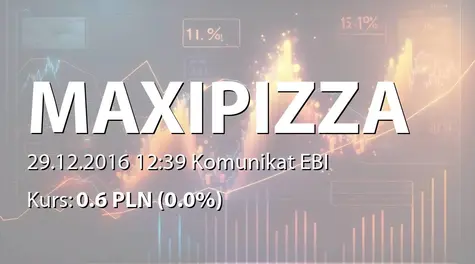 Maxipizza S.A.: WybĂłr audytora - FK-Ekspert sp. z o.o. (2016-12-29)