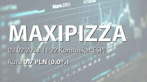 Maxipizza S.A.: Zakończenie działalności operacyjnej pizzerii w Krakowie (2023-02-03)