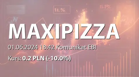 Maxipizza S.A.: ZWZ (10:00) - projekty uchwał: podział zysku, zmiany w RN, zmiany w statucie (2024-06-01)