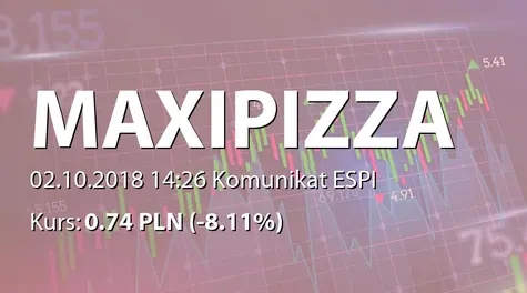 Maxipizza S.A.: Zestawienie transakcji na akcjach (2018-10-02)