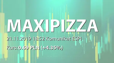 Maxipizza S.A.: Zmiana stanu posiadania akcji przez akcjonariuszy (2019-11-21)