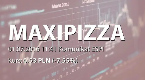 Maxipizza S.A.: ZWZ - lista akcjonariuszy (2016-07-01)