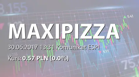 Maxipizza S.A.: ZWZ - lista akcjonariuszy (2017-06-30)