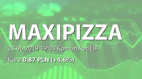 Maxipizza S.A.: ZWZ - podjęte uchwały: podział zysku (2019-06-28)