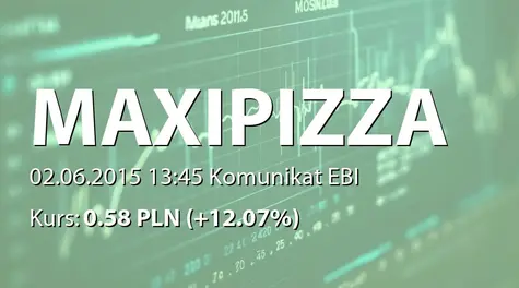 Maxipizza S.A.: ZWZ - projekty uchwał: przeznaczenie zysku (2015-06-02)