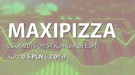 Maxipizza S.A.: ZWZ - projekty uchwał: zmiany w RN, podział zysku (2016-06-03)