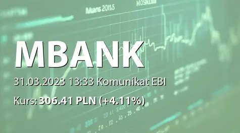 mBank S.A.: Raport o stanie stosowania Dobrych Praktyk 2021 (2023-03-31)