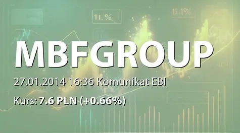 MBF Group  S.A.: Korekta szacunków wyników finansowych za 2013 rok (2014-01-27)