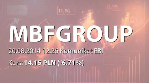 MBF Group  S.A.: Prognoza wyników finansowych na 2014 rok (2014-08-20)