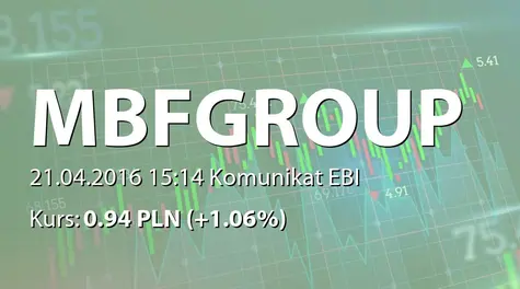 MBF Group  S.A.: Umowa kredytowa z Alior Bank SA - 0,2 mln PLN (2016-04-21)