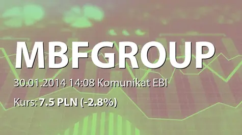 MBF Group  S.A.: Wybór audytora - Ground Frost Euroin Audyt sp. z o.o. (2014-01-30)