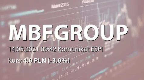 MBF Group  S.A.: Zakup akcji własnych (2021-05-14)