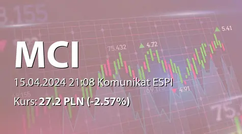 MCI Capital Alternatywna Spółka Inwestycyjna S.A.: Przedwstępna warunkowa umowa sprzedaży akcji Profitroom SA (2024-04-15)