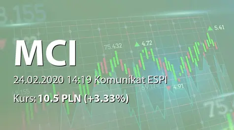 MCI Capital Alternatywna Spółka Inwestycyjna S.A.: Rejestracja w KRS połączenia ze spółką zależną (2020-02-24)