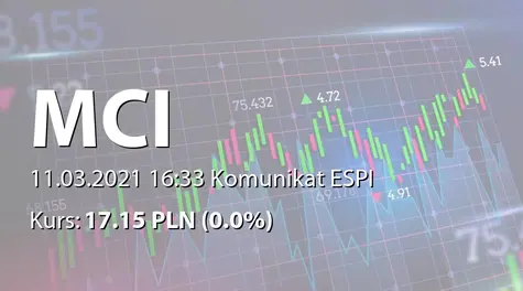 MCI Capital Alternatywna Spółka Inwestycyjna S.A.: Zmiana terminu przekazania SA-R 2020 (2021-03-11)