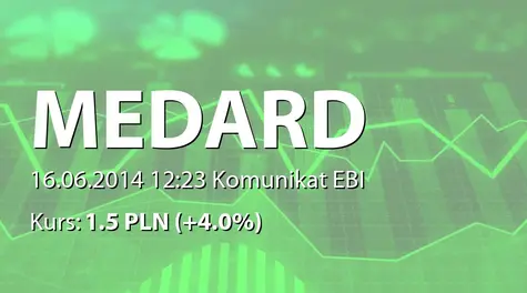 Medard S.A.: Zakup akcji własnych (2014-06-16)