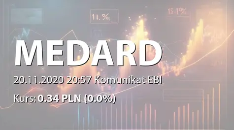 Medard S.A.: Zmiana terminu przekazania SA-R 2019 (2020-11-20)