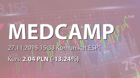 MEDCAMP S.A.: Korekta raportu EBI nr 5/2015 (2015-11-27)