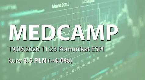 MEDCAMP S.A.: Nabycie udziałów w spółce zarządzającej Alternatywnym Funduszem Inwestycyjnym (ZASI) typu Bridge Alfa (2020-06-19)