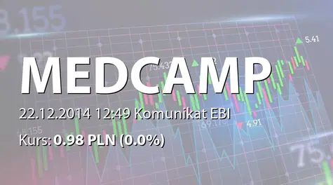 MEDCAMP S.A.: Odstąpienie od umowy sprzedaży nieruchomości z Denega sp. z o.o. (2014-12-22)