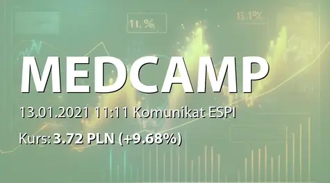 MEDCAMP S.A.: Piąte wezwanie akcjonariuszy do złożenia dokumentów akcji (2021-01-13)