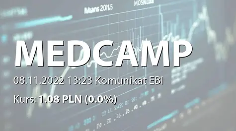 MEDCAMP S.A.: Powołanie Prezesa Zarządu na kolejną kadencję (2022-11-08)