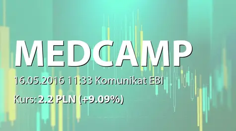 MEDCAMP S.A.: SA-Q1 2016 (2016-05-16)