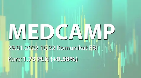 MEDCAMP S.A.: Terminy przekazywania raportów okresowych w 2022 roku (2022-01-29)