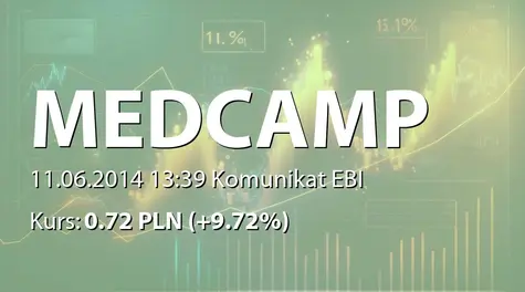 MEDCAMP S.A.: WZA - podjęte uchwały: podział zysku (2014-06-11)