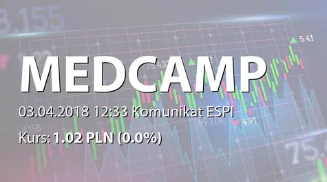 MEDCAMP S.A.: Zbycie akcji przez podmiot powiązany (2018-04-03)