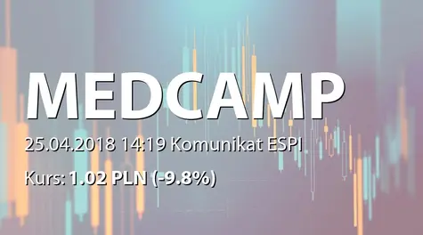 MEDCAMP S.A.: Zbycie udziałów spółki zależnej (2018-04-25)