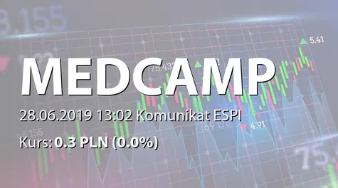 MEDCAMP S.A.: ZWZ - akcjonariusze powyżej 5% (2019-06-28)