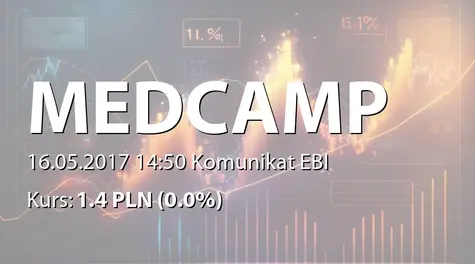 MEDCAMP S.A.: ZWZ - projekty uchwał: podział zysku, zmiany w RN (2017-05-16)